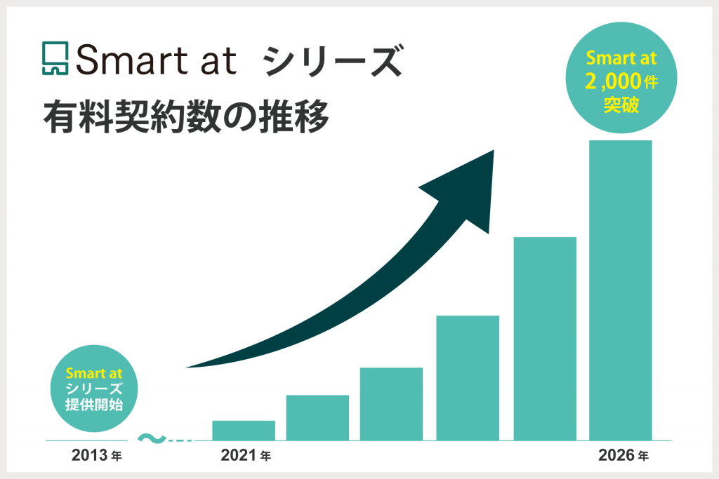達成の背景、これまでの歩み