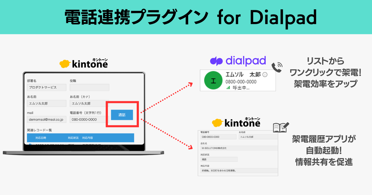 kintoneからワンクリックで電話をかけることができる 「電話連携プラグ