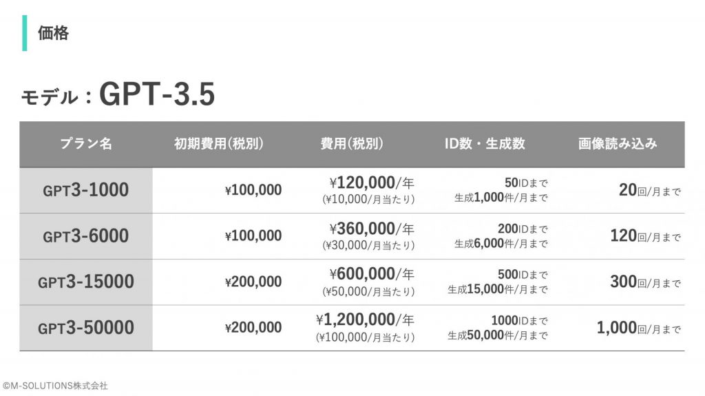 GPT3.5プランでの利用上限