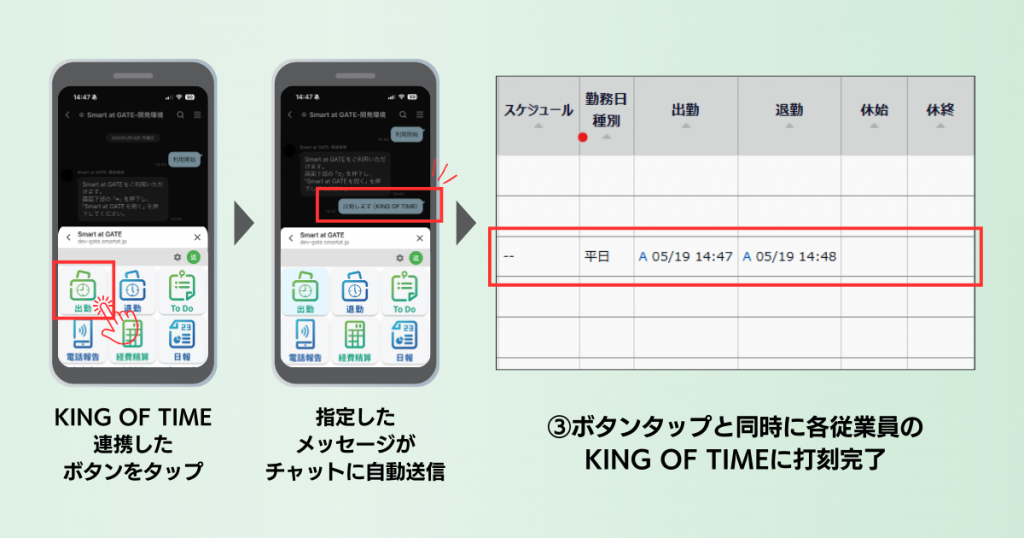 Smart at GATE、KING OF TIME連携の利用方法