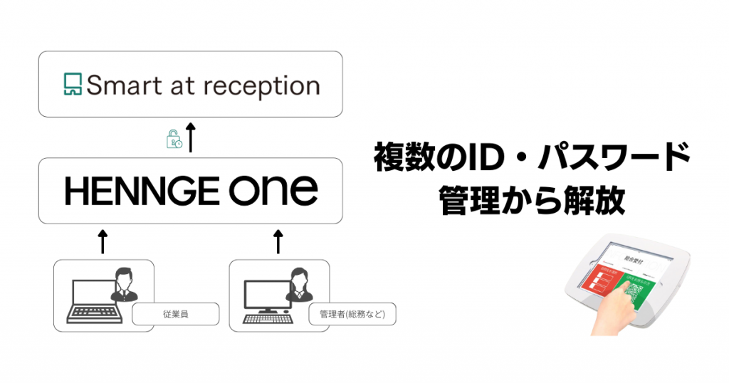 Smart at reception HENNGE連携の背景