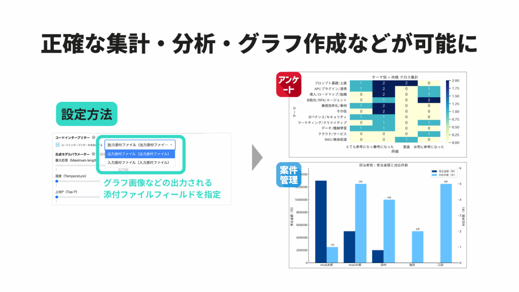 データ分析(コードインタープリター)機能を追加:AIでは難しかった正確な集計や分析などが可能に