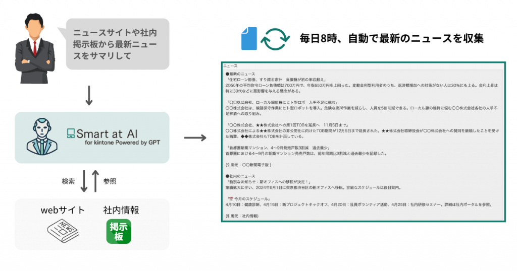 ニュース・社内ニュースのサマリ