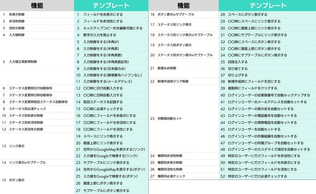 27種類の機能・50以上のテンプレートで、すぐに利用可能