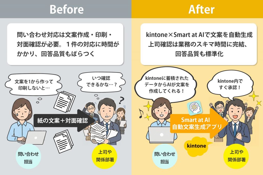 JA全農ひろしま、Smart at AIのご利用内容と効果