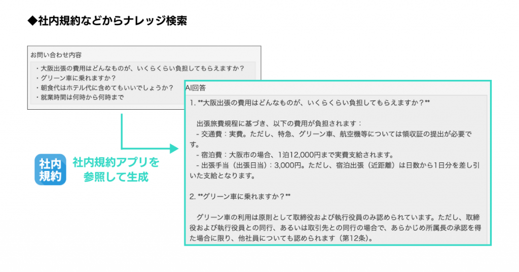 ユースケース２