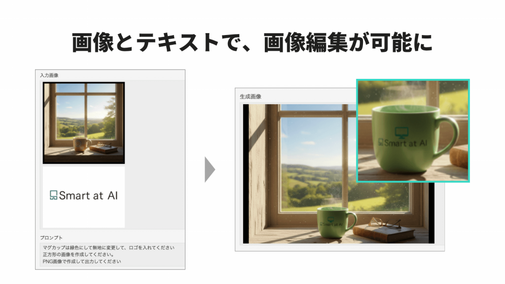 ②画像生成機能強化：Nano Banana対応＆画像編集が可能に